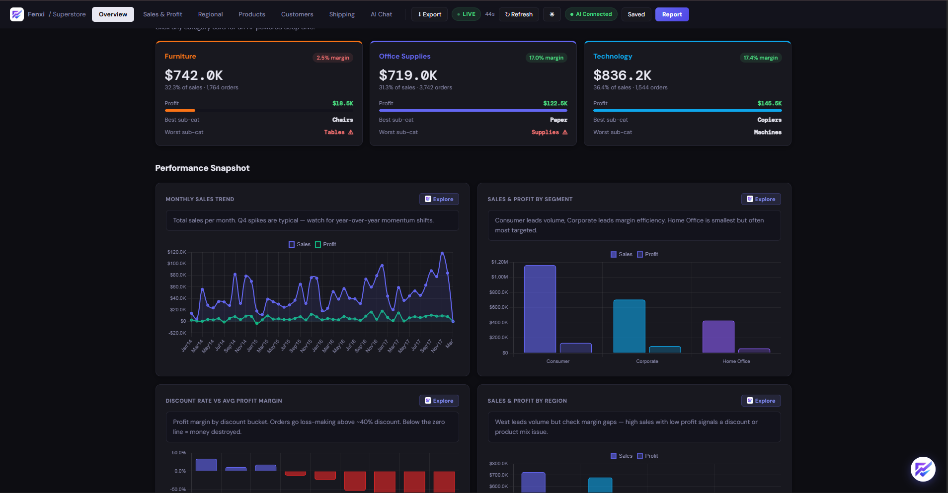 Fenxi Decision Intelligence System — actual client system
